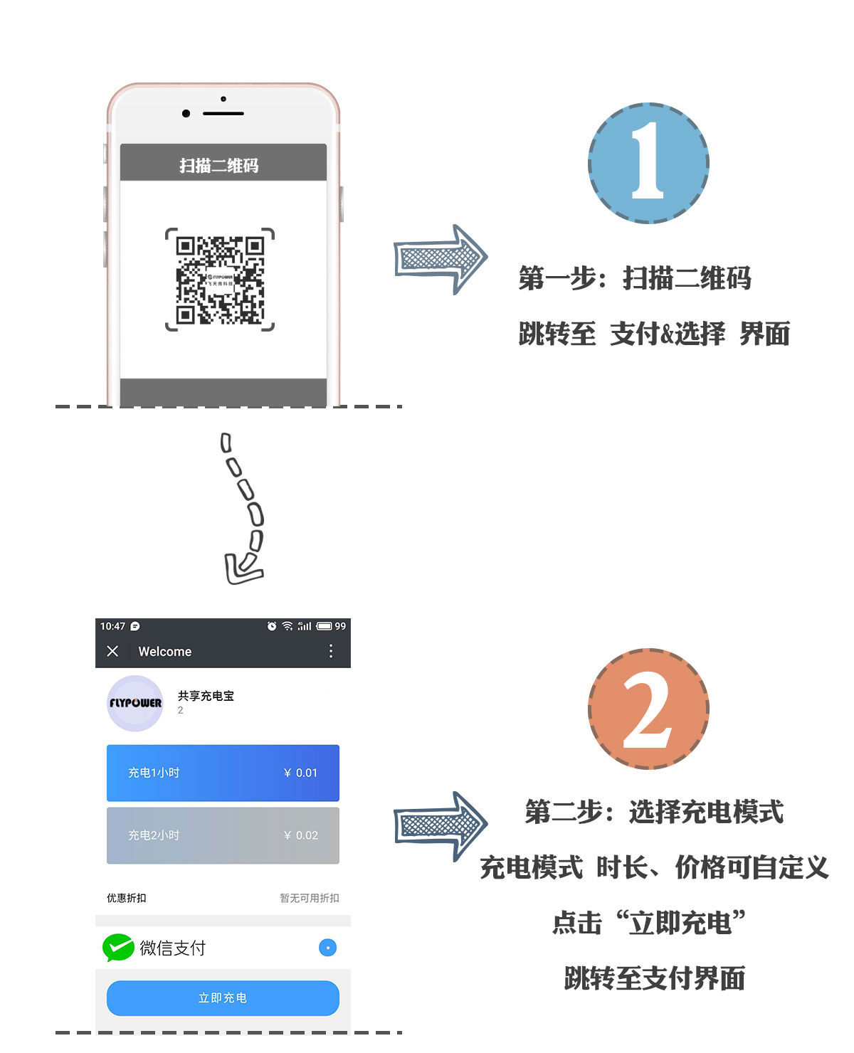掃碼充電器加盟
